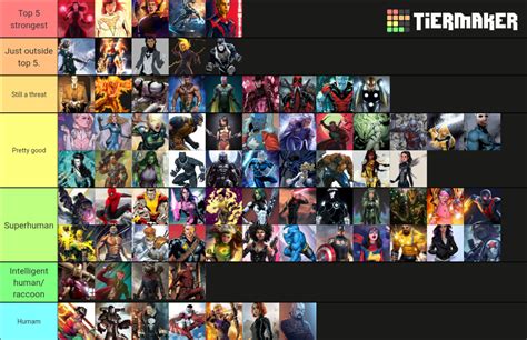 Marvel Heroes Tier List Community Rankings Tiermaker