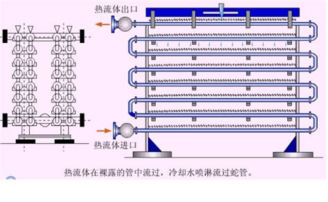 换热器原理图大放送，一文学懂五大类换热器