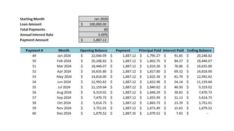 Amortization Schedule And Summary Template