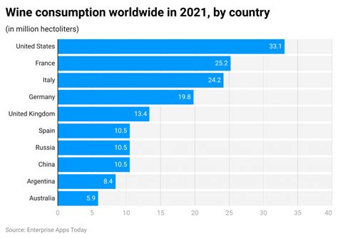 Wine Industry Statistics 2024 By Facts And Trends