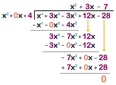 Dividing Polynomials With Missing Terms Lesson