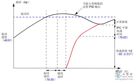 ABB变频器多泵系统控制方式 IPC控制 新闻中心 ABB电气