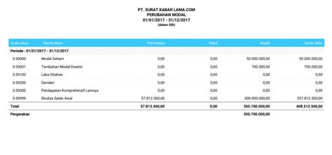 4 FORMAT LAPORAN KEUANGAN YANG WAJIB ANDA KETAHUI - PT. LADFANID ...