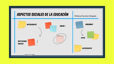 Aspectos Sociales De La Educaci N By Melissa Fuentes On Prezi