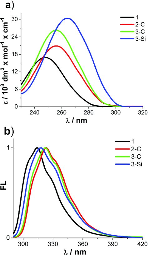 Absorption A And Normalized Fluorescence Spectra B Of Compounds 1 Download Scientific