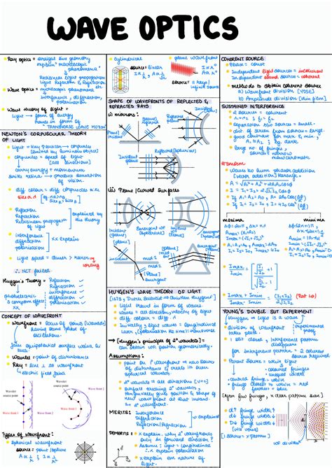 Solution Wave Optics Short Notes Hand Written Studypool