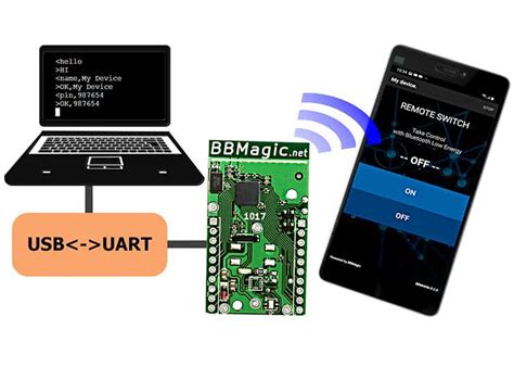 Jak Napisać Aplikację Mobilną Poprzez Uart 3 Pl