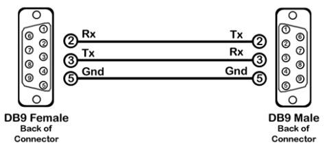 Rs232 Wiring Automation Expert