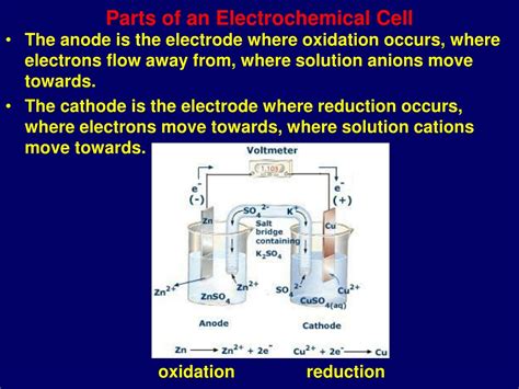 Ppt Electrochemical Cells Powerpoint Presentation Free Download Id9192940