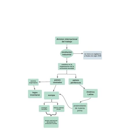 Divisi N Internacional Del Trabajo Mapa Conceptual Sara Alarcon Udocz