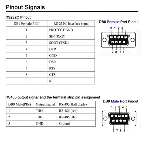 Rs232 Vs Rs485 Know The Differencepinout Speed 49 Off