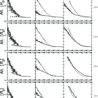 O Solid And H Dashed Density Profiles At Different Stages Of