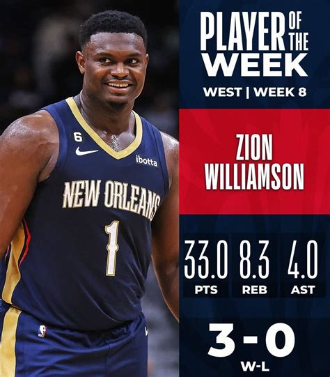 On Twitter RT NBA NBA Players Of The Week For Week 8 West Zion