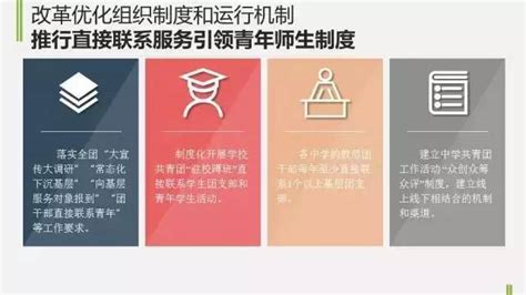 【特别关注】团学比例：初中不超过30，高中不超过60。中学共青团改革实施方案出炉