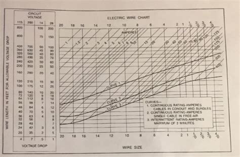 Solved Question 8 Using The Electrical Wiring Size Chart