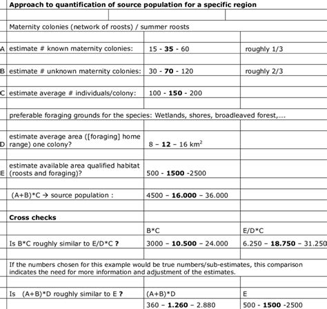 estimation   source population  numbers