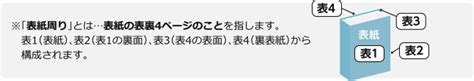 冊子ご注文時の注意事項 ご利用ガイド 印刷通販 プリントモール