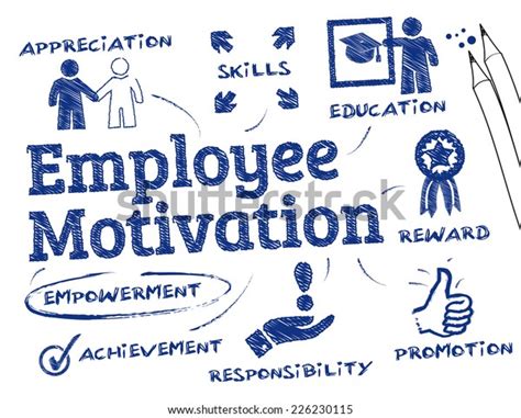 Employee Motivation Chart Keywords Icons Stock Vector Royalty Free