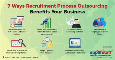 Top 7 Recruitment Process Outsourcing Benefits Superstaff