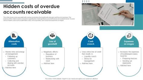 Overdue Powerpoint Presentation And Slides Ppt Sample Slideteam