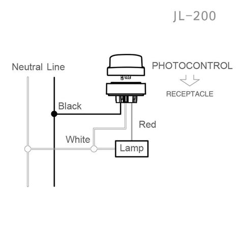 Outdoor Yard Light With Dusk To Dawn Photocell Sensor Receptacle