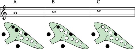 Learning The Ocarina S Fingerings Pure Ocarinas