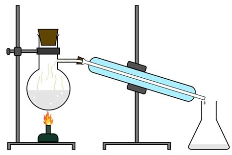 Distillation Apparatus Diagram With Full Process And Lab Off