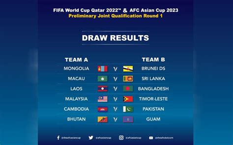 Jadual Kelayakan Piala Dunia 2022 Piala Asia 2023 Psittacula2