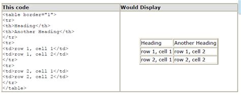 Html Tables