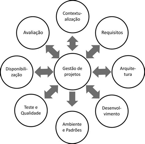 Etapas Da Metodologia Intera Fonte Própria Download Scientific