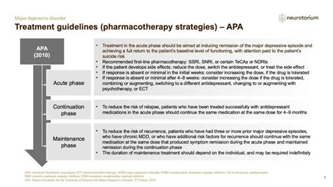 Major Depressive Disorder Treatment Principles Neurotorium