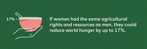 27 Actionable Ways To Improve Gender Equality Kiva