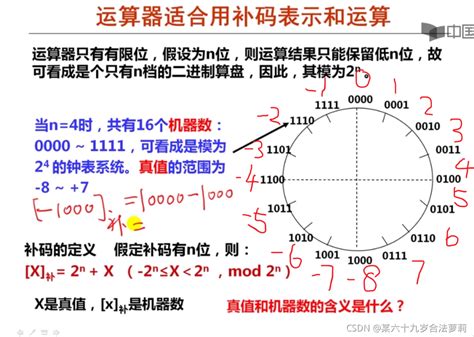 计算机中整数，定点数，浮点数的表示数值在计算机中的编码 整数 浮点数 定点小数 Csdn博客