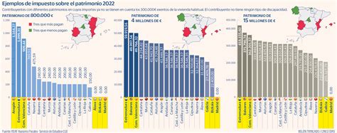 El Mapa Del Impuesto Del Patrimonio Las Diferencias De No Pagar Nada A