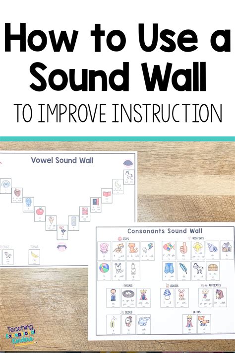 How Using A Sound Wall Can Transform Your Reading Instruction