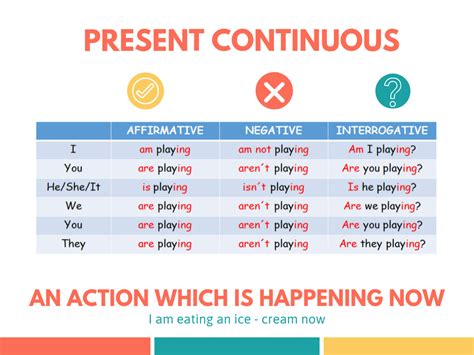 Present Continuous Estructura