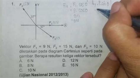 Rumus Resultan Gaya Vektor