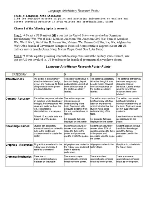 LA-History Research Poster Rubric | PDF | Understanding | The United States