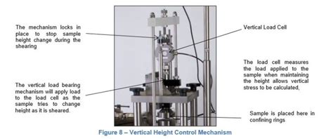 An Introduction To Direct Simple Shear Testing Vj Tech Limited