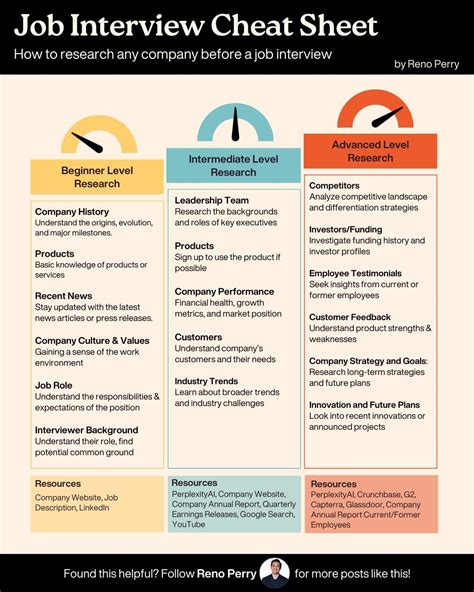 Business Infographics On Linkedin Job Interview Cheat Sheet Credits To