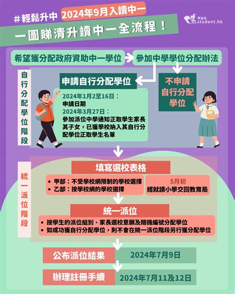 輕鬆升中2024｜統一派位階段4月開始 統一派位注意事項