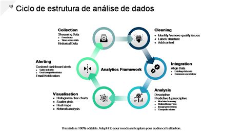 Os Principais Modelos De Estrutura De Dados Amostras E Exemplos