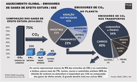 Na Atmosfera De Efeito Estufa