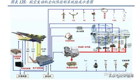 航空发动机行业深度报告（中）：航空发动机产业链分析 知乎