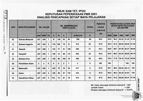 Result Spm 9a Gelagat Calon Yang Mengambil Keputusan Spm 2018 30