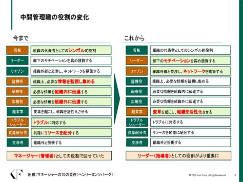 ポストコロナ時代の中間管理職のあり方 人事を戦略に変えるメディア『経営人。』