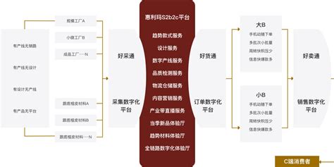 惠利玛鞋革产业平台 引领鞋革产业数字化转型升级浙江惠利玛产业互联网有限公司