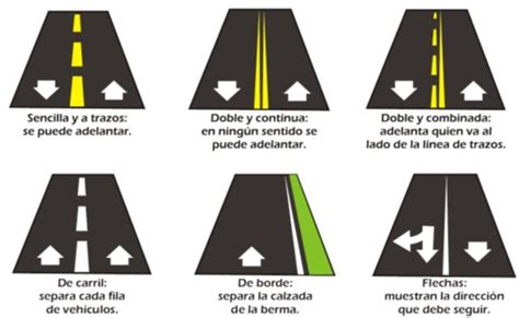 Que Significa La Linea Blanca Y Amarilla En La Via Factory Sale