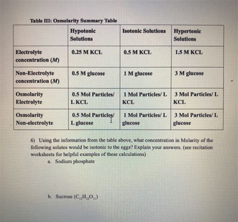 Albums 105 Pictures What Is A Hypertonic Hypotonic And Isotonic