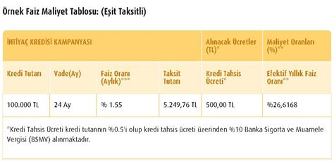 Bankalara Borcu Olanlara Vak Fbank Tan Ay Ertelemeli Bor Kapatma